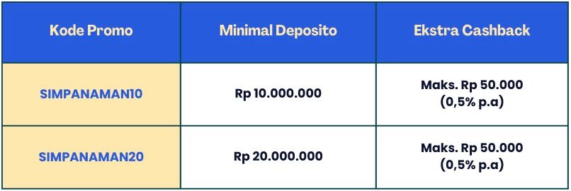 Serbu Promo Payday Depositoday, Bikin Keuangan Aman Setelah Lebaran! 