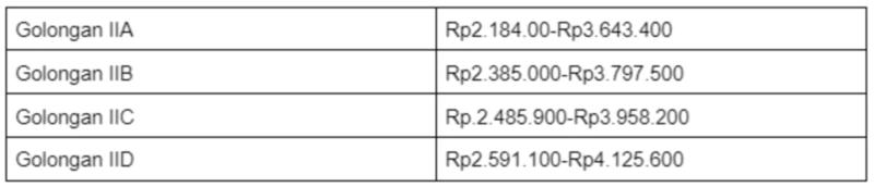 Rincian Besaran THR PNS dan Perkiraan Waktu Cairnya