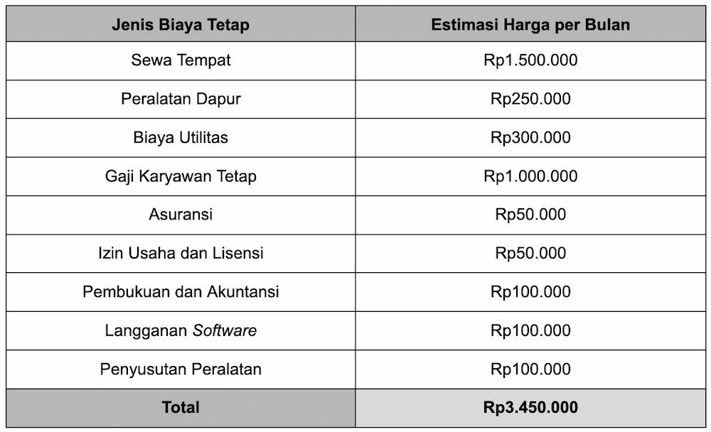 Variable Cost: Jenis, Contoh, & Bedanya dengan Biaya Tetap