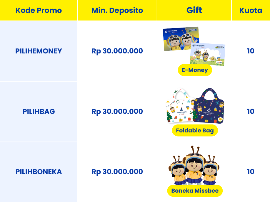 Deposito Bebas Pilih Hadiah, Koleksi Merchandise Eksklusifnya Sekarang! 