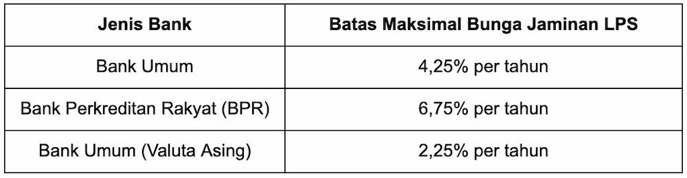 Bunga Deposito Superbank vs. BPR, Lebih Untung yang Mana?