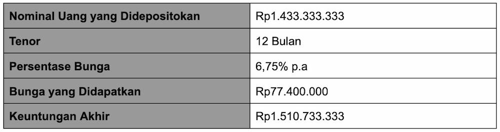 Variable Cost: Jenis, Contoh, & Bedanya dengan Biaya Tetap