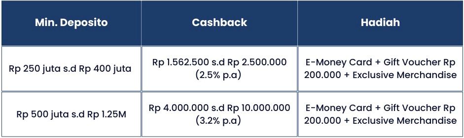 Let’s Grow Your Fund! Serbu Mega Cashback dan Hadiah Eksklusif di Fundtasia Fair 2023 