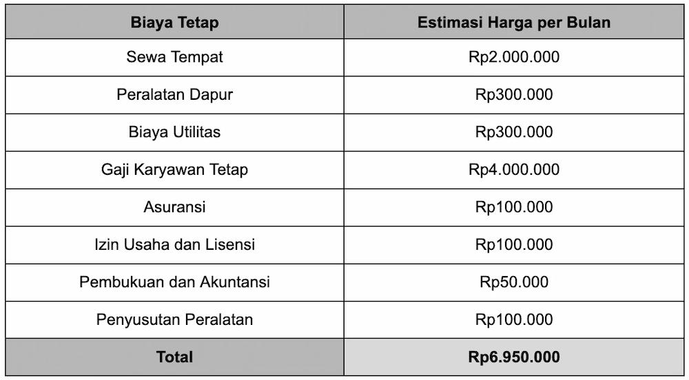 Supply Chain: Pengertian, Sistem, Tujuan, dan Contohnya