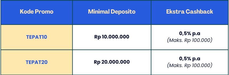 Panen Cuan di Hari Gajian dengan Cashback s/d Rp200 rb! 