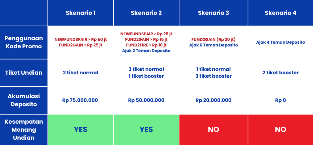 Ikuti Undian Grand Prize Fundtasia Fair 2023, Menangkan Motor Listrik Uwinfly T3S 