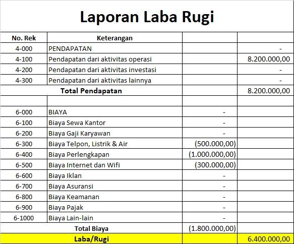 Contoh Laporan Keuangan Sederhana & Cara Membuatnya, Simak!