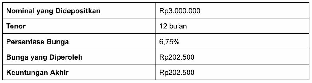 6 Perbedaan BPR dan Bank Umum yang Perlu Dipahami