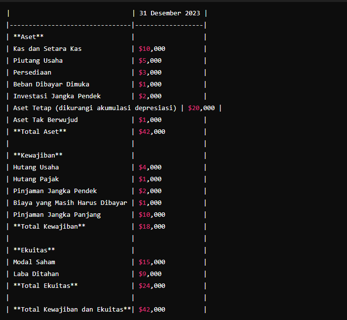 Contoh Neraca Keuangan: Arti dan Cara Membuat Laporannya