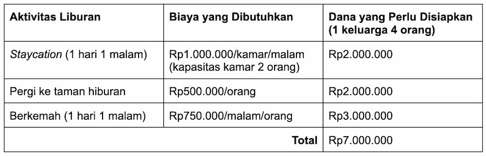 7 Ide Aktivitas Liburan Keluarga yang Seru dan Menyenangkan