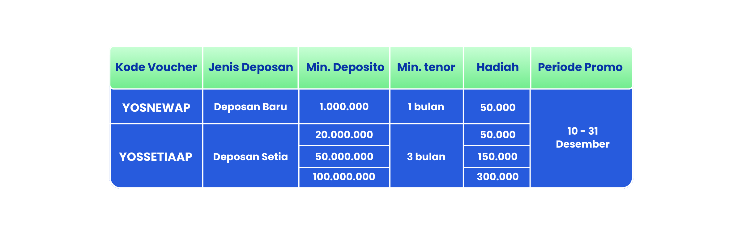 Kenyangin Perut dan Dompet, Deposito Berhadiah Voucher Makan Enak di Yoshinoya!