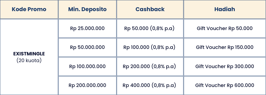 Keseruan di Gathering Retail Meet & Mingle: Jangan Lewatkan Promonya!