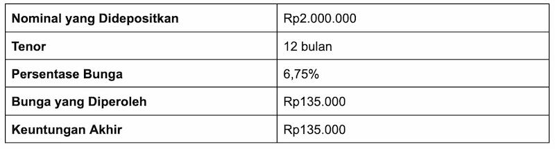 Inflasi Hijau: Definisi, Penyebab, Dampak, & Cara Menghadapi