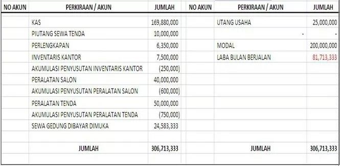 Contoh Neraca Keuangan: Arti dan Cara Membuat Laporannya