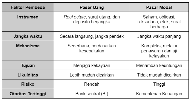 Ulasan Pasar Modal: Pengertian, Jenis, Fungsi, dan Manfaatnya