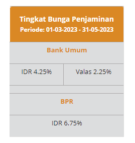 BPR Resmi Berubah Nama jadi Bank Perekenomian Rakyat