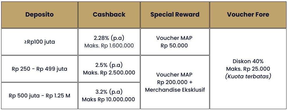 Tata Cara Penggunaan Promo Digital Lounge DepositoBPR by Komunal Central Park