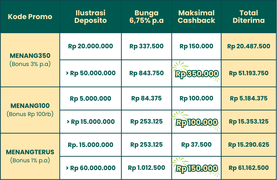 Lebaran Menang Banyak Pakai Promo #BARUMEMILIH, Cashback Hingga 500K! 