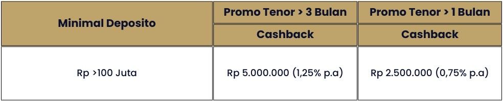 Syarat dan Ketentuan Promo Deposan Komunal Privileges