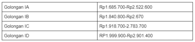 Rincian Besaran THR PNS dan Perkiraan Waktu Cairnya