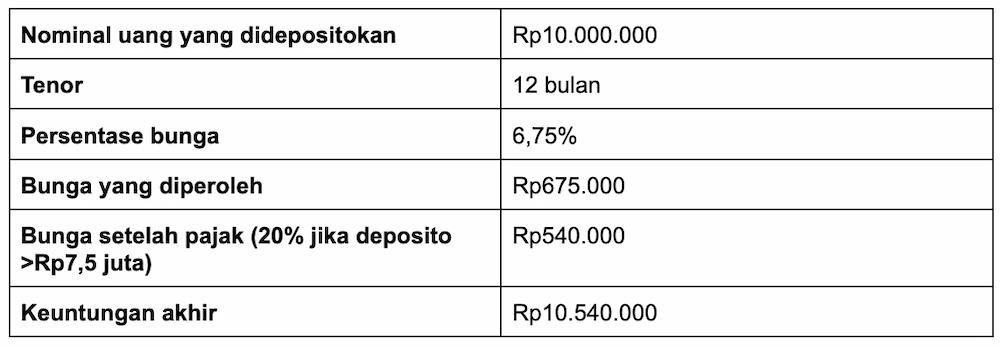 5 Cara Menjadi Kaya di Usia Muda, Tapi Tetap Sederhana