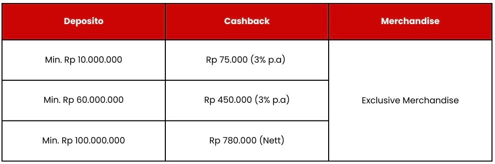 Tata Cara Menggunakan Promo Digital Lounge DepositoBPR by Komunal