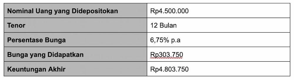 Ide Kegiatan Liburan Sekolah yang Seru Bersama Keluarga