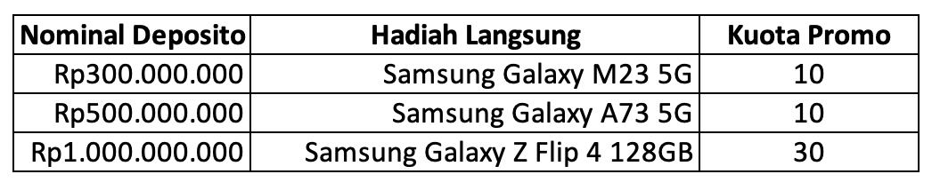 HADIAH LANGSUNG Khusus Buat Si Deposan Baru