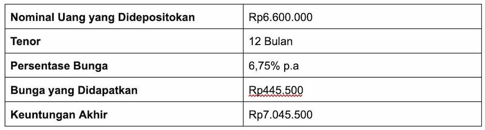 7 Ide Aktivitas Liburan Keluarga yang Seru dan Menyenangkan