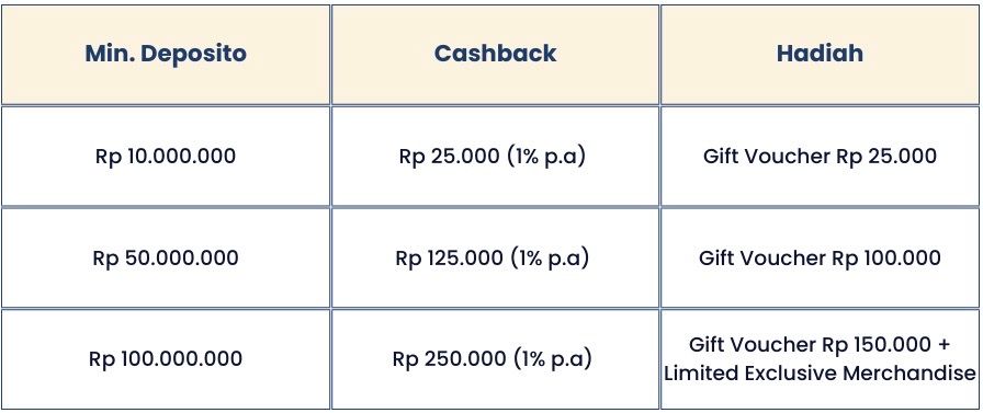 Fundtasia Fair 2023, Nikmati Pesta Cashback Akhir Tahun Terbesar Hingga Rp10 Juta 