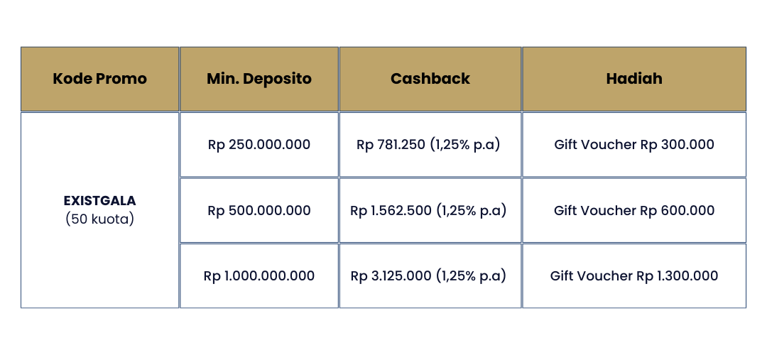 Cashback Hingga Rp13 Juta Hanya di de’GALA!