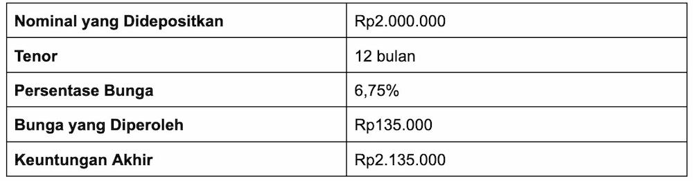 Memahami Literasi Keuangan: Manfaat dan Tingkatannya