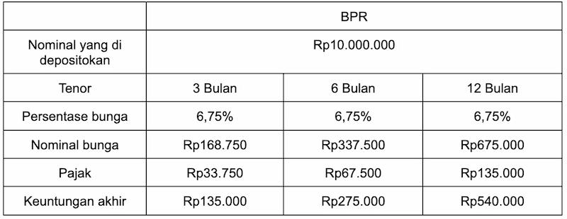 Manajer Investasi: Pengertian, Fungsi, dan Cara Memilihnya