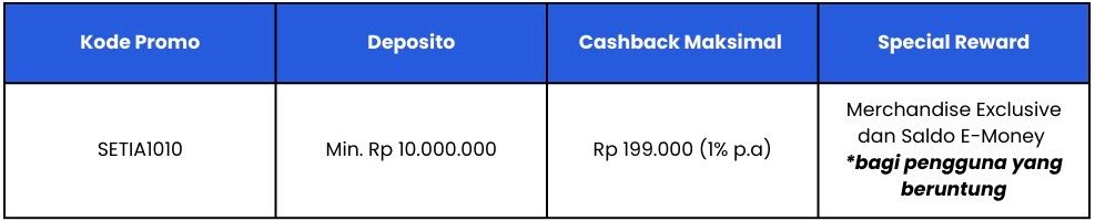 Promo 10.10 Special Community 🎉 Raih Cashback Total Jutaan Rupiah