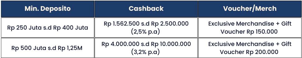 Dapatkan Cashback Hingga 10 JUTA di Komunal Privileges Lounge! 🔔 