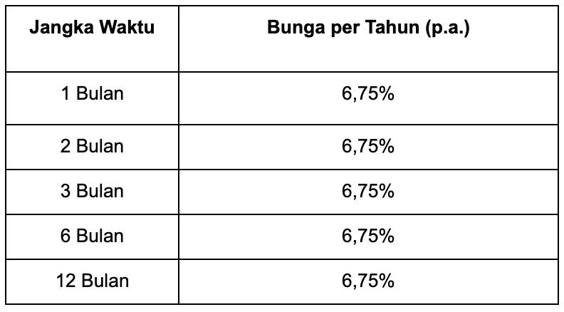 Bunga Deposito Bank Jenius vs BPR, Mana yang Lebih Untung?