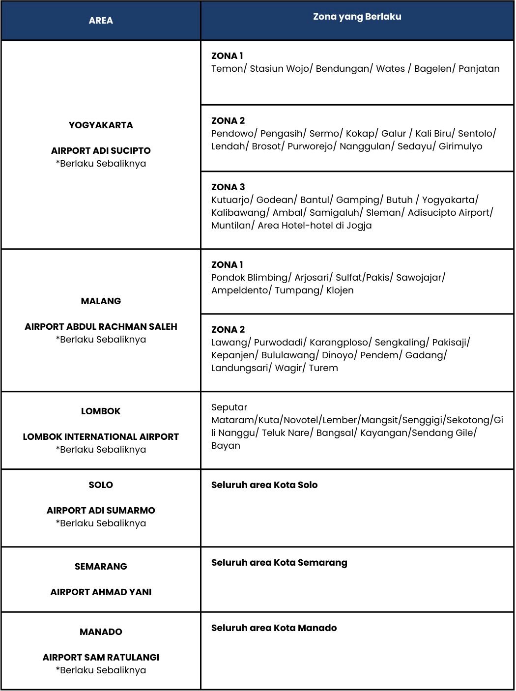 Syarat dan Ketentuan Penggunaan E-Voucher Airport Car Transfer 