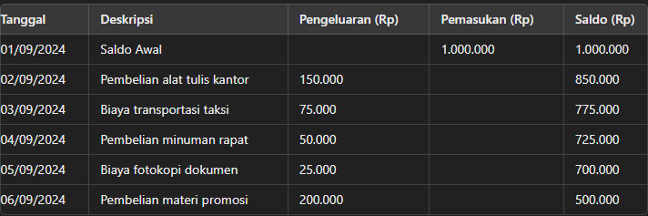 Pengertian Kas Kecil: Karakteristik, Metode, Manfaat, Contoh