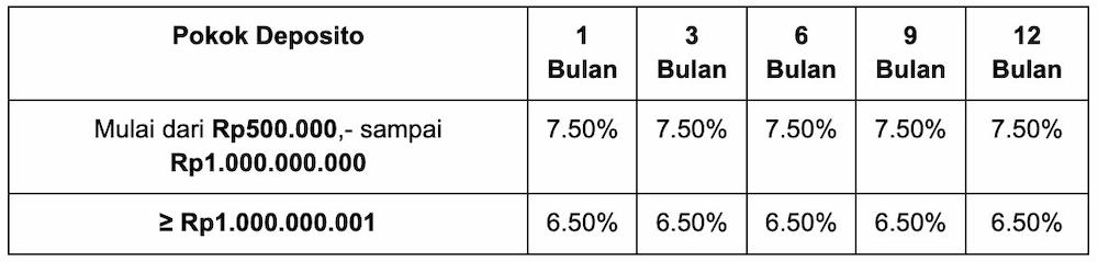 Bunga Deposito Superbank vs. BPR, Lebih Untung yang Mana?