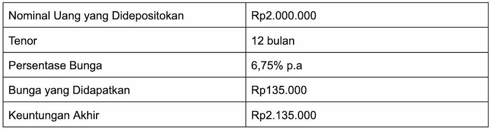 Cara Membuat Laporan Keuangan di Excel & Contohnya