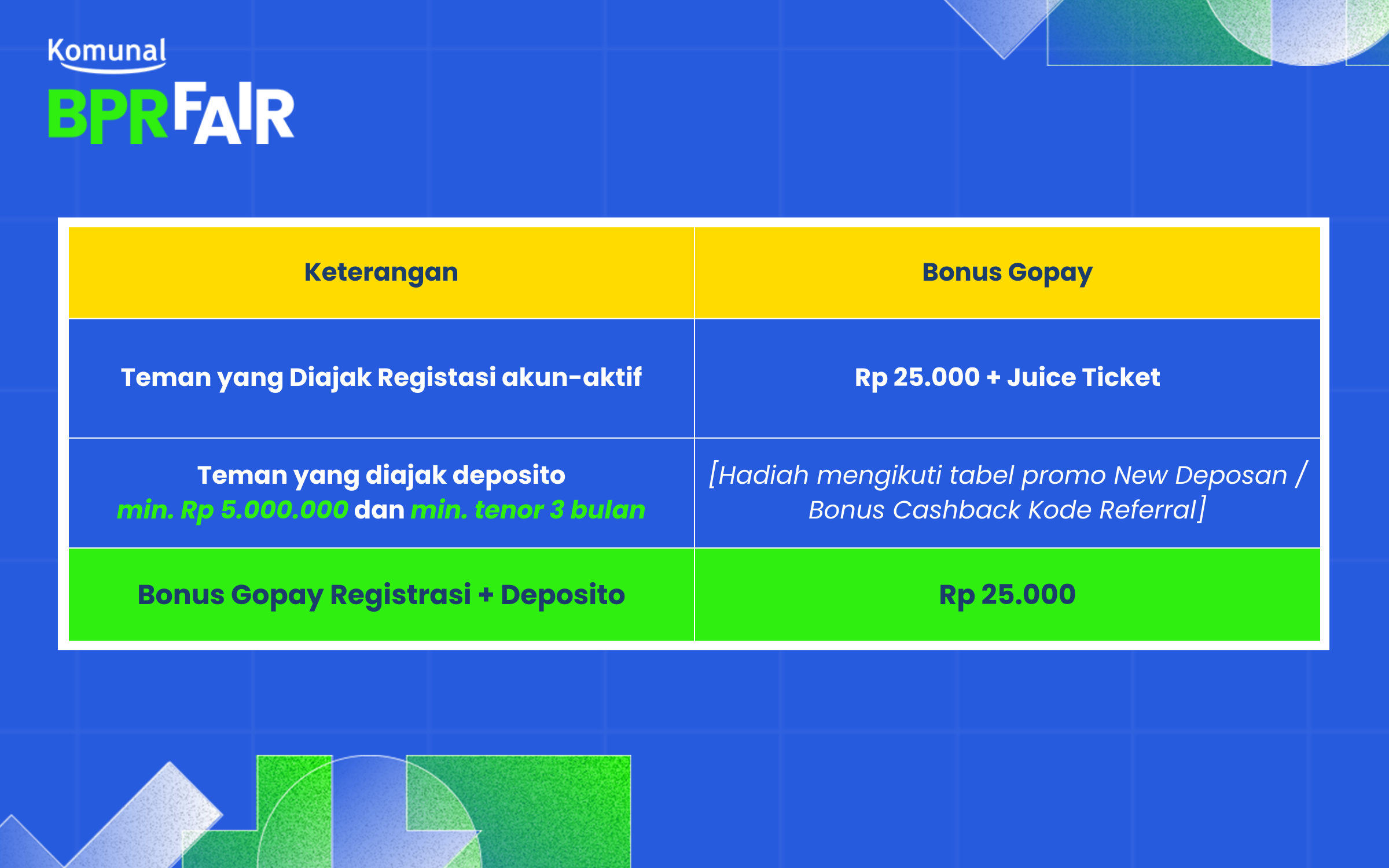 Promo Melimpah Komunal BPR Fair, Cashback Hingga Rp10 Juta & Bonus Jutaan Rupiah!