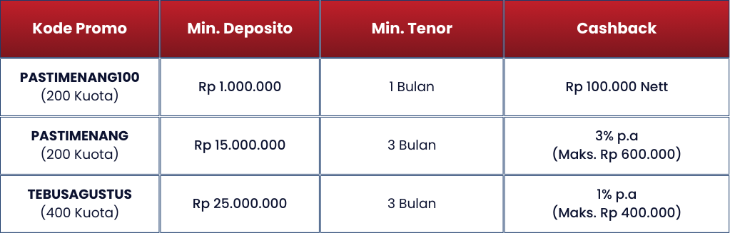 Cashback Seru hingga Rp600.000 untuk Pengguna Baru, Menyala Depositoku!