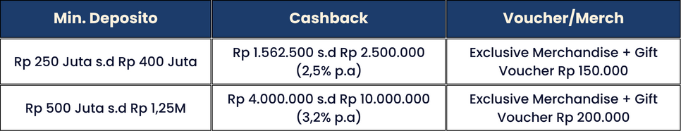 Ramadan Extra Cashback Rp10 Juta di Komunal Privileges Lounge! 