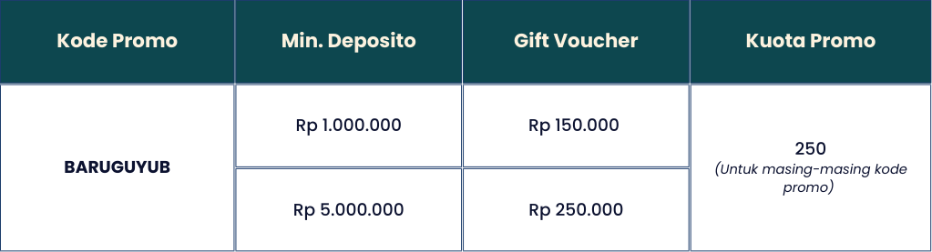 Syarat & Ketentuan Penggunaan Kode Promo Pasar Guyub