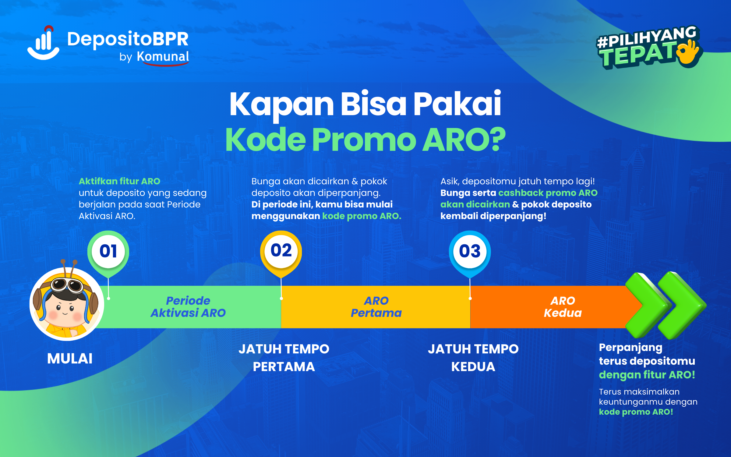 Perpanjang Deposito dengan ARO, Untung Berlipat Cashback hingga Jutaan Rupiah!