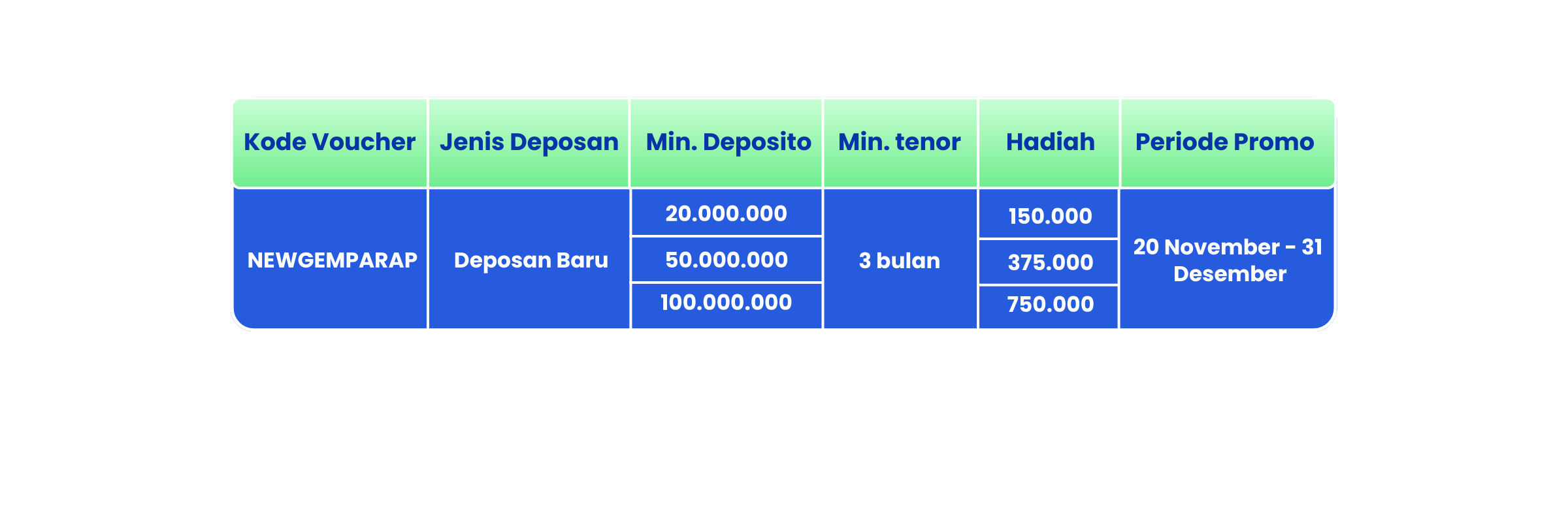 Deposito Makin Cetar dengan Promo GEMPAR, Raih Cashback Hingga Rp750.000!