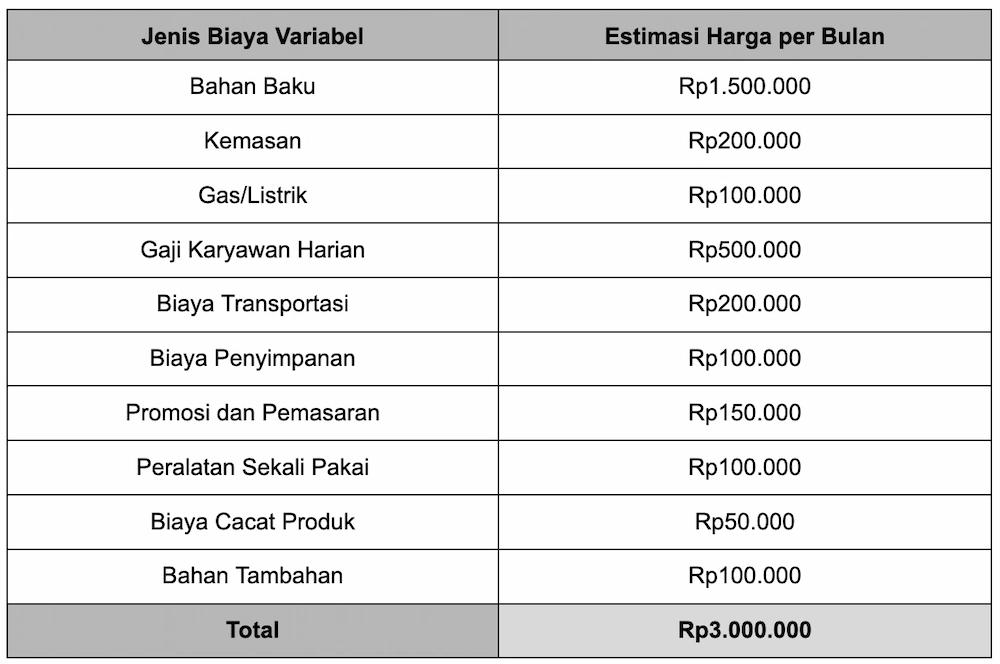 Variable Cost: Jenis, Contoh, & Bedanya dengan Biaya Tetap