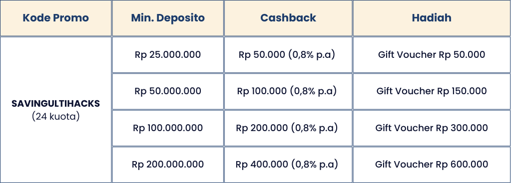 Ada Cashback s/d Rp1 Juta di Financial  Class Rukita x DepositoBPR by Komunal!