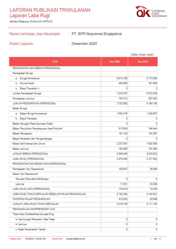 Catat! Ini Pentingnya Mengetahui Laporan Keuangan BPR