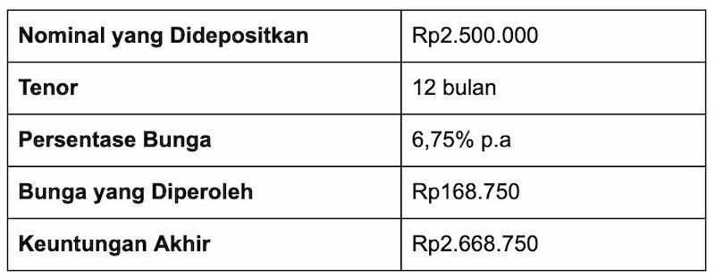 Bisnis Digital: Kelebihan, Kekurangan, & Contoh Bisnisnya